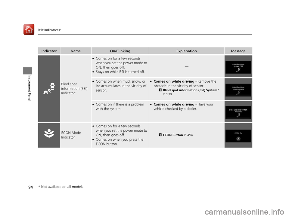 HONDA PILOT 2017 3.G Owners Manual 94
uuIndicators u
Instrument Panel
IndicatorNameOn/BlinkingExplanationMessage
Blind spot 
information (BSI) 
Indicator
*
●Comes on for a few seconds 
when you set the power mode to 
ON, then goes of