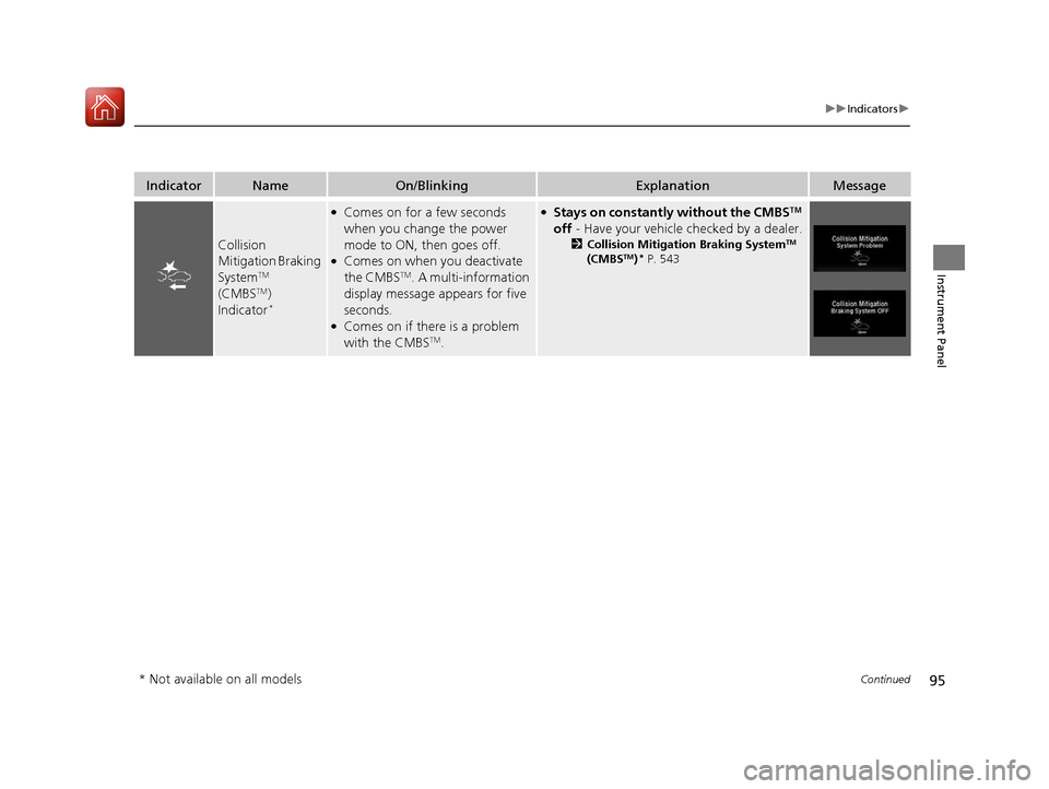 HONDA PILOT 2017 3.G Owners Manual 95
uuIndicators u
Continued
Instrument Panel
IndicatorNameOn/BlinkingExplanationMessage
Collision 
Mitigation Braking 
System
TM 
(CMBSTM) 
Indicator*
●Comes on for a few seconds 
when you change th