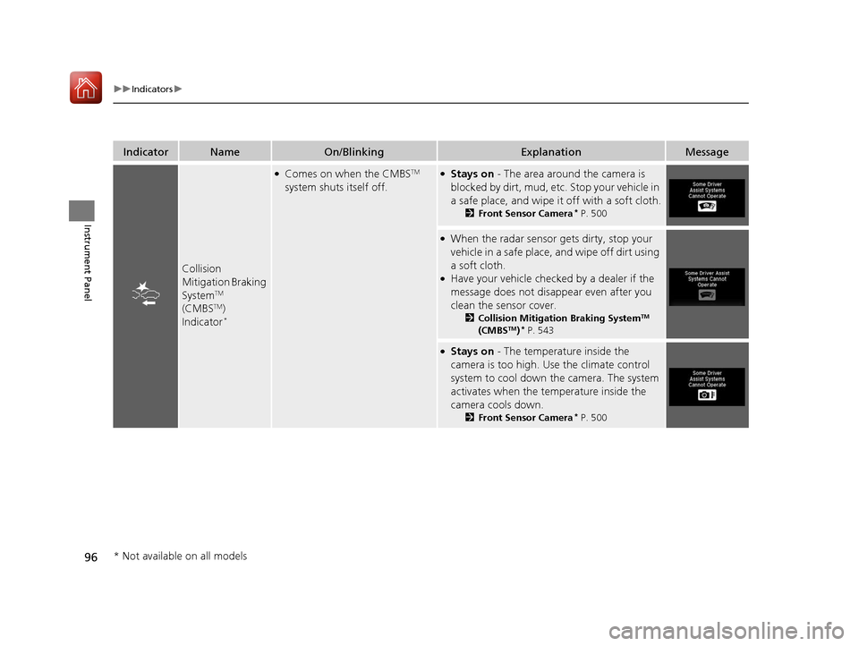 HONDA PILOT 2017 3.G Owners Manual 96
uuIndicators u
Instrument Panel
IndicatorNameOn/BlinkingExplanationMessage
Collision 
Mitigation Braking 
System
TM 
(CMBSTM) 
Indicator*
●Comes on when the CMBSTM 
system shuts itself off.●Sta