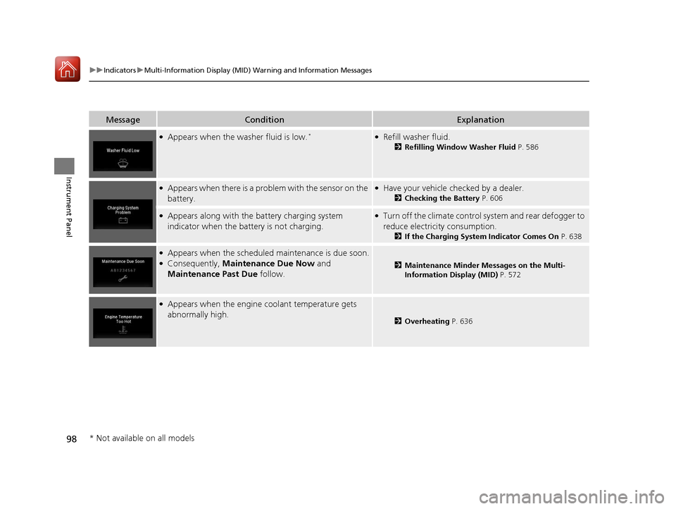 HONDA PILOT 2017 3.G Owners Manual 98
uuIndicators uMulti-Information Display (MID) Warning and Information Messages
Instrument Panel
MessageConditionExplanation
●Appears when the washer fluid is low.*●Refill washer fluid.
2 Refill