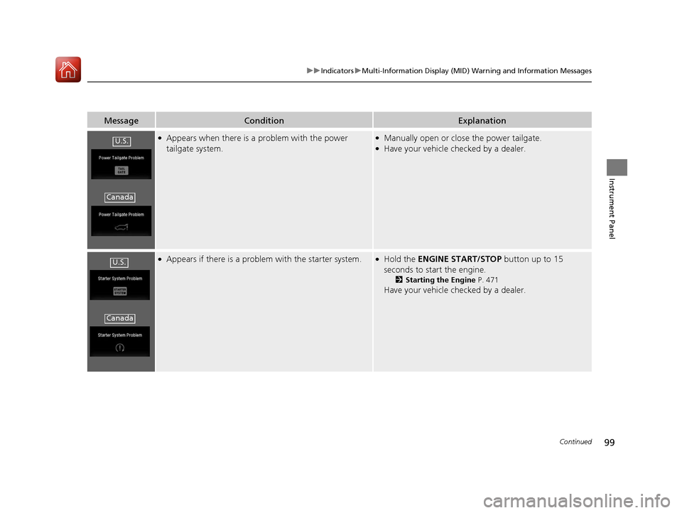 HONDA PILOT 2017 3.G Owners Manual 99
uuIndicators uMulti-Information Display (MID) Warning and Information Messages
Continued
Instrument Panel
MessageConditionExplanation
●Appears when there is a  problem with the power 
tailgate sy
