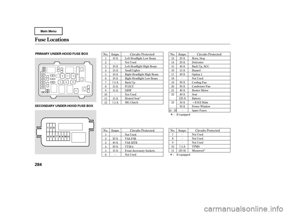 HONDA RIDGELINE 2006 1.G Owners Manual µ
µ
µ
µ
µ´
µ
µ
µ
µ
µ
Î
Î
Î
Î
If equipped
1
2
3
4
5
6
7
8
9
10
11
12
1
2
3
4
5
6 Not Used
VSA FSR
VSA MTR
VTM-4
Front Accessory Sockets
Not Used 13
14
15
16
17
18
19
20
21