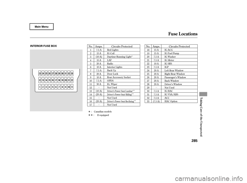 HONDA RIDGELINE 2006 1.G Owners Manual µ
µ
µ
µ
Î
ÎÎ
Î
ÎÎ
ÎÎ
ÎÎ
No. No. Amps. Circuits Protected
Amps. Circuits Protected
1
2
3
4
5
6
7
8
9
10
11
12
13
14
15
16
17
If equipped 18
19
20
21
22
23
24
25
26
27
28
29
