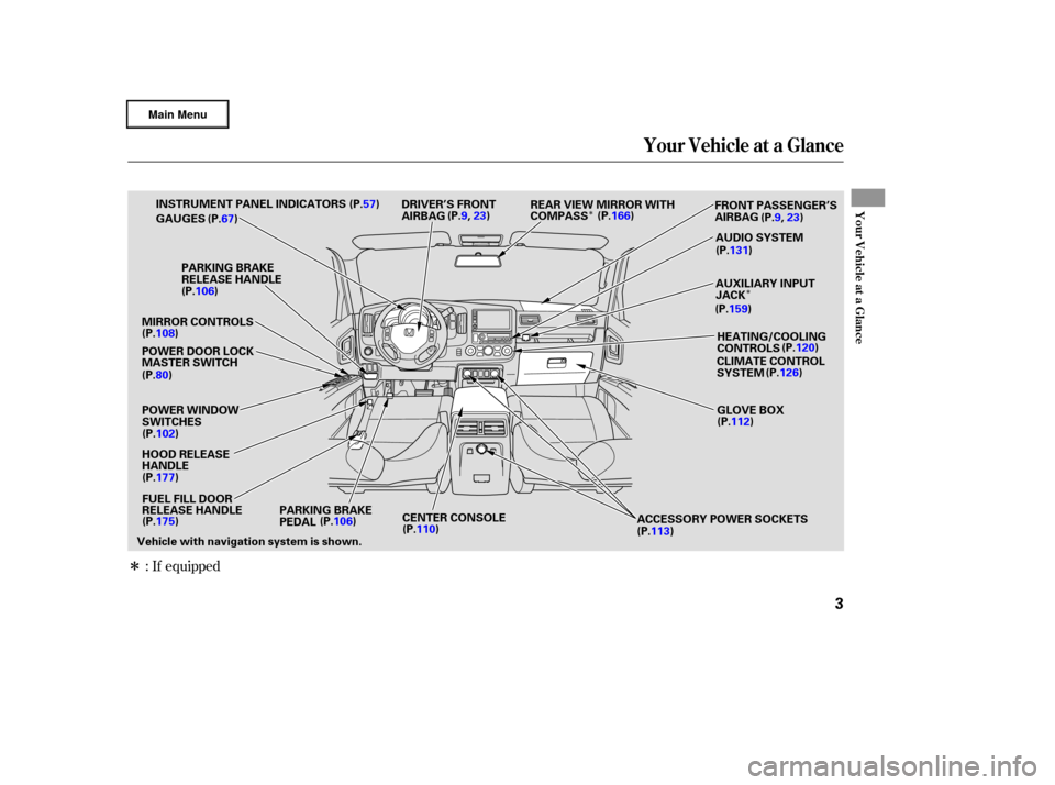 HONDA RIDGELINE 2006 1.G Owners Manual Î
Î
Î
: If equipped
Your Vehicle at a Glance
Your Vehicle at a Glance
3
POWER WINDOW
SWITCHES
HOOD RELEASE
HANDLE
PARKING BRAKE
PEDAL GLOVE BOX
AUDIO SYSTEM
MIRROR CONTROLS
CENTER CONSOLEACCESSO
