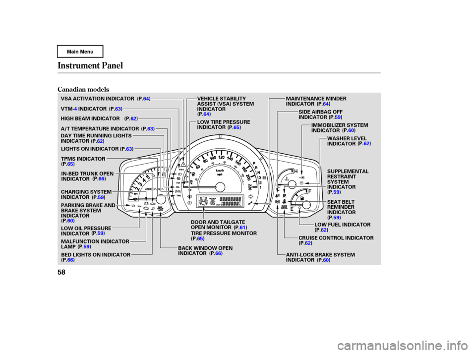 HONDA RIDGELINE 2006 1.G Repair Manual Instrument Panel
Canadian models
58
IMMOBILIZER SYSTEM
INDICATORWASHER LEVEL
INDICATOR
MALFUNCTION INDICATOR
LAMP LOW OIL PRESSURE
INDICATOR
VSA ACTIVATION INDICATOR
VTM-4INDICATOR
HIGH BEAM INDICATOR HONDA RIDGELINE 2006 1.G Repair Manual Instrument Panel
Canadian models
58
IMMOBILIZER SYSTEM
INDICATORWASHER LEVEL
INDICATOR
MALFUNCTION INDICATOR
LAMP LOW OIL PRESSURE
INDICATOR
VSA ACTIVATION INDICATOR
VTM-4INDICATOR
HIGH BEAM INDICATOR