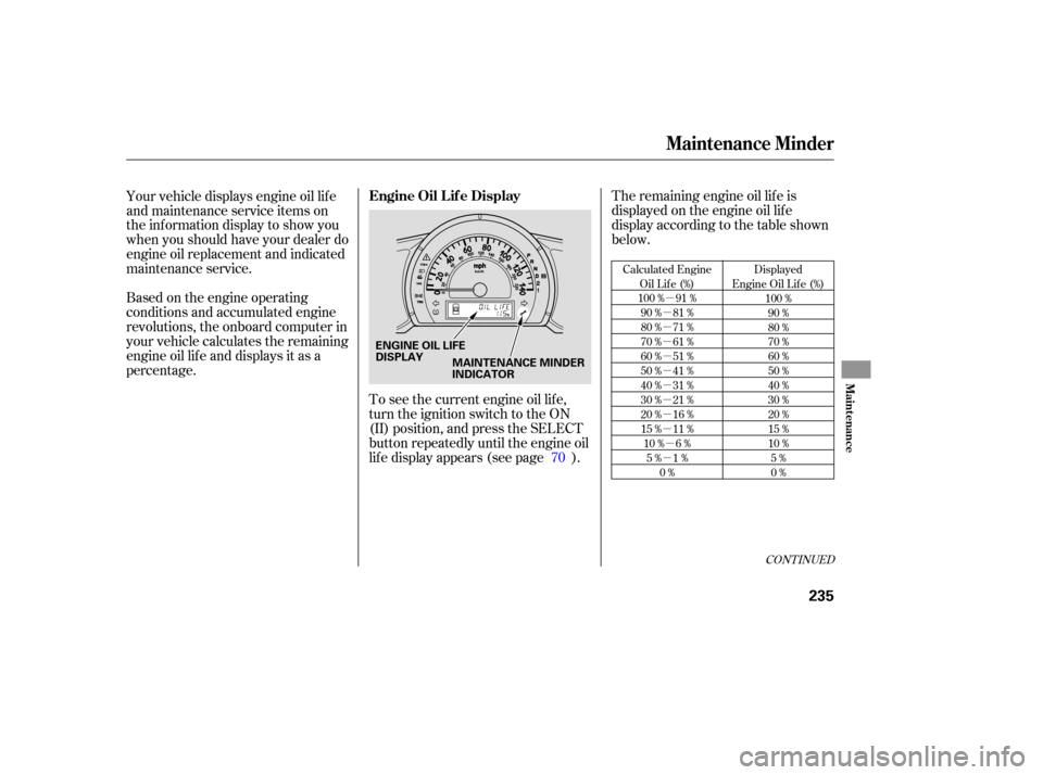 HONDA RIDGELINE 2007 1.G Owners Manual µ
µ
µ
µ
µ
µ
µ
µ
µ
µ µ
µ
CONTINUED
Calculated  Engine
Oil  Life  (%)
100  % 91 %
90  %  81 %
80  %  71 %
70  %  61 %
60  %  51 %
50  %  41 %
40  %  31 %
30  %  21 %
20  %  16 %
