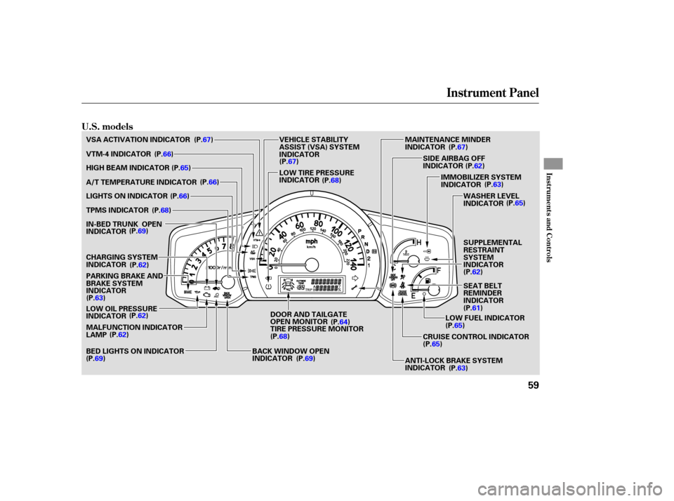 HONDA RIDGELINE 2007 1.G Repair Manual Instrument Panel
Instru me ntsand Cont ro ls
U.S.  models
59
IMMOBILIZER  SYSTEM
INDICATOR
WASHER  LEVEL
INDICATOR
MALFUNCTION  INDICATOR
LAMP LOW  OIL PRESSURE
INDICATOR VSA  ACTIVATION  INDICATOR
VT
