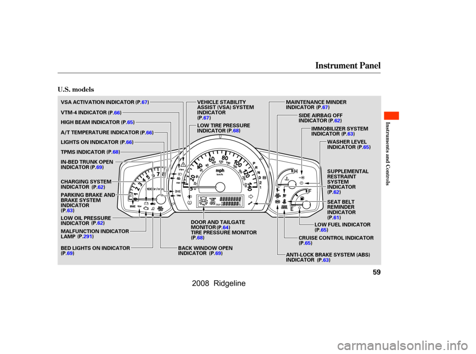 HONDA RIDGELINE 2008 1.G Owners Manual 
Instrument Panel
Inst rument s and Cont rols
U.S. models
59
MALFUNCTION INDICATOR
LAMP LOW OIL PRESSURE
INDICATOR CHARGING SYSTEM
INDICATOR
PARKING BRAKE AND
BRAKE SYSTEM
INDICATORLOW FUEL INDICATOR
