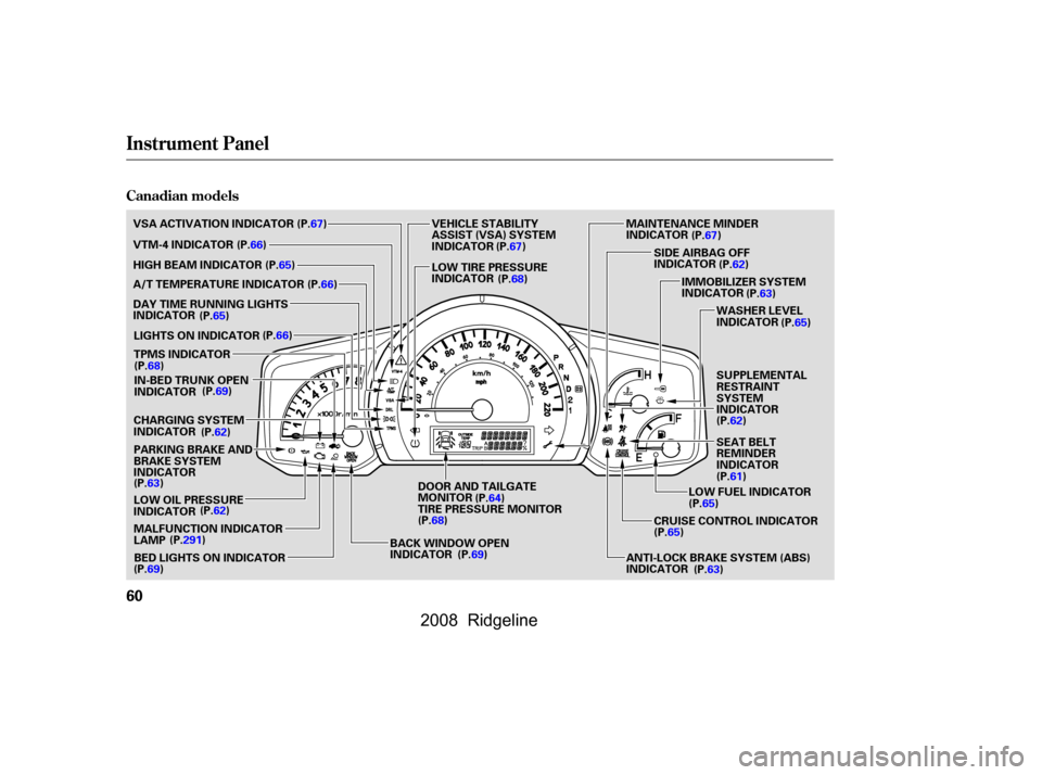 HONDA RIDGELINE 2008 1.G Owners Manual 
Instrument Panel
Canadian models
60
MALFUNCTION INDICATOR
LAMP LOW OIL PRESSURE
INDICATOR CHARGING SYSTEM
INDICATOR
PARKING BRAKE AND
BRAKE SYSTEM
INDICATORLOW FUEL INDICATOR
CRUISE CONTROL INDICATOR