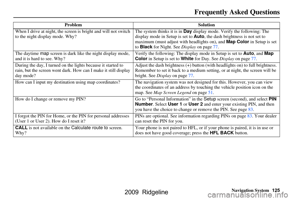 HONDA RIDGELINE 2009 1.G Navigation Manual Navigation System125
When I drive at night, the screen 
is bright and will not switch 
to the night display mode. Why? The system thinks it is in 
Day display mode. Verify the following: The 
display 