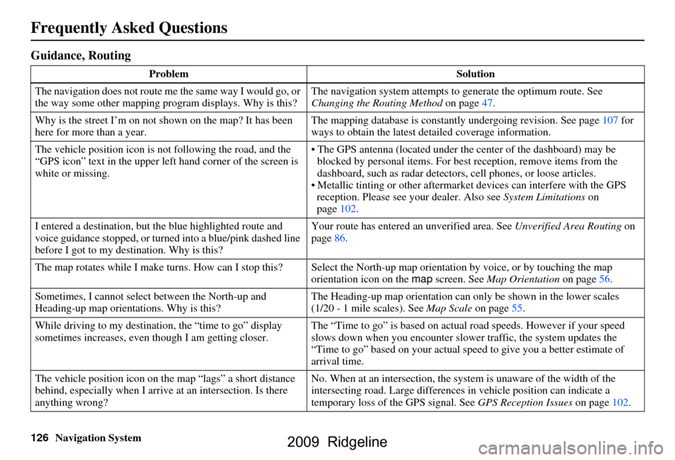 HONDA RIDGELINE 2009 1.G Navigation Manual 126Navigation System
Frequently Asked Questions
Guidance, Routing
ProblemSolution
The navigation does not route me  the same way I would go, or 
the way some other mapping program displays. Why is thi