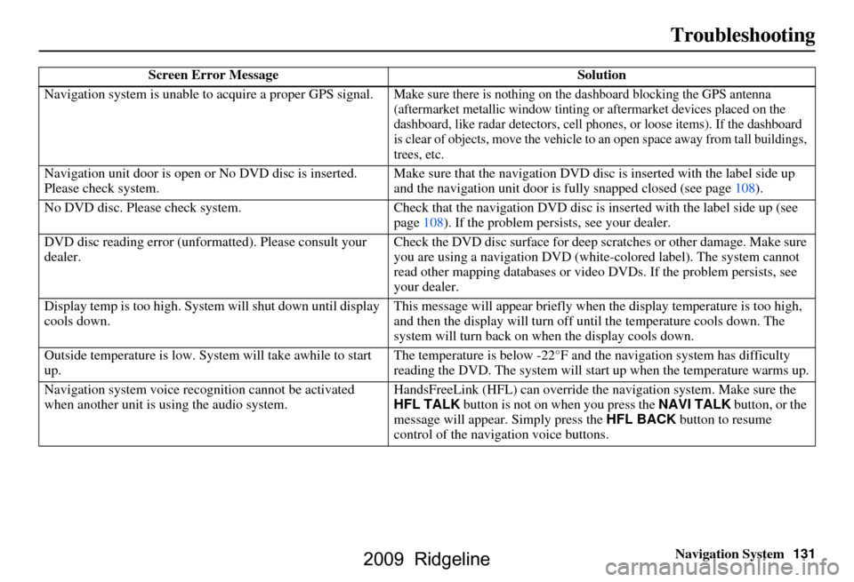 HONDA RIDGELINE 2009 1.G Navigation Manual Navigation System131
Troubleshooting
Screen Error Message Solution
Navigation system is unable to  acquire a proper GPS signal.
Make sure there is nothing on the dashboard blocking the GPS antenna  
(