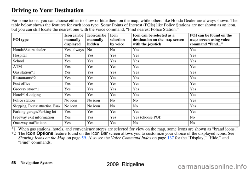 HONDA RIDGELINE 2009 1.G Navigation Manual 
58Navigation System
For some icons, you can choose either to show or hide them on the map, while others like Honda Dealer are always shown. The 
table below shows the features for each icon  type. So