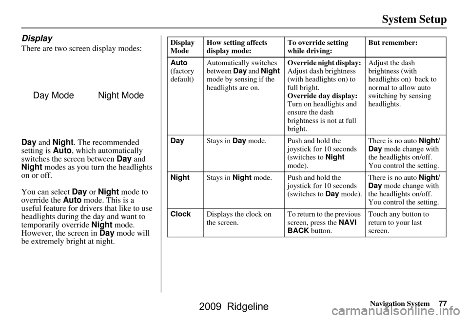 HONDA RIDGELINE 2009 1.G Navigation Manual Navigation System77
System Setup
Display
There are two screen display modes: 
Day and  Night . The recommended 
setting is  Auto, which automatically 
switches the screen between  Day and 
Night  mode