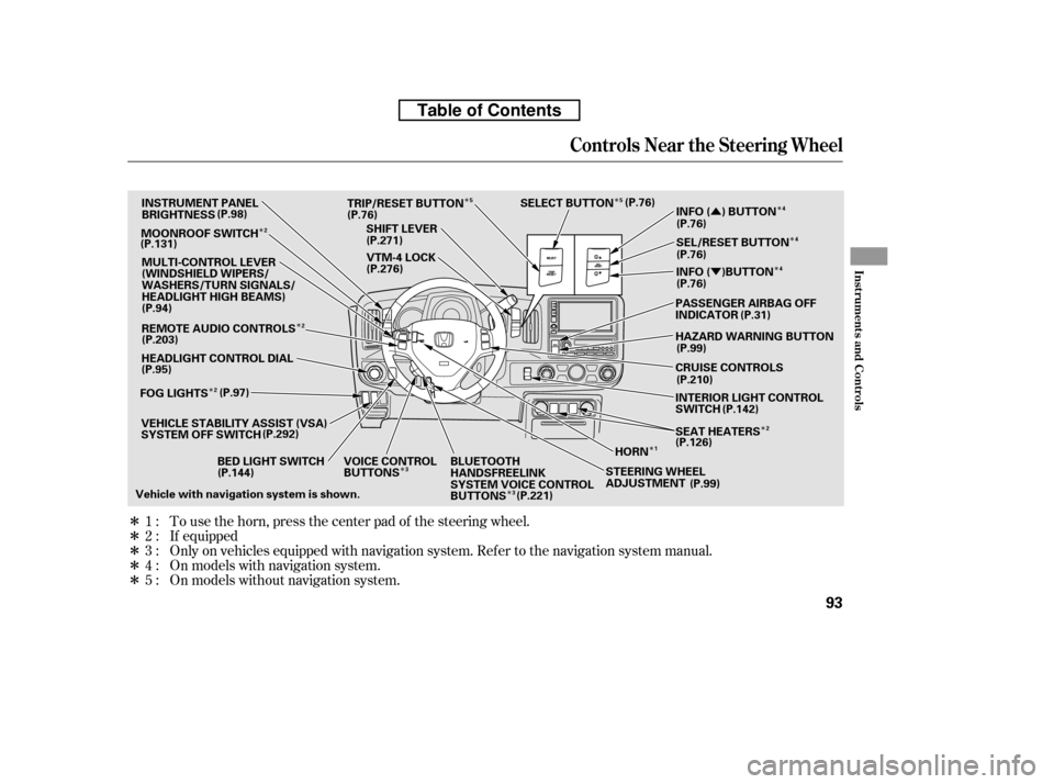 HONDA RIDGELINE 2010 1.G Owners Manual ÎÎ
ÎÎÎ
Î
Î
Î
Î
Î Î
Î
Î ÎÎÎÎ
Û Ý
Only on vehicles equipped with navigation system. Ref er to the navigati on system manual.
To use the horn, press the center pad o