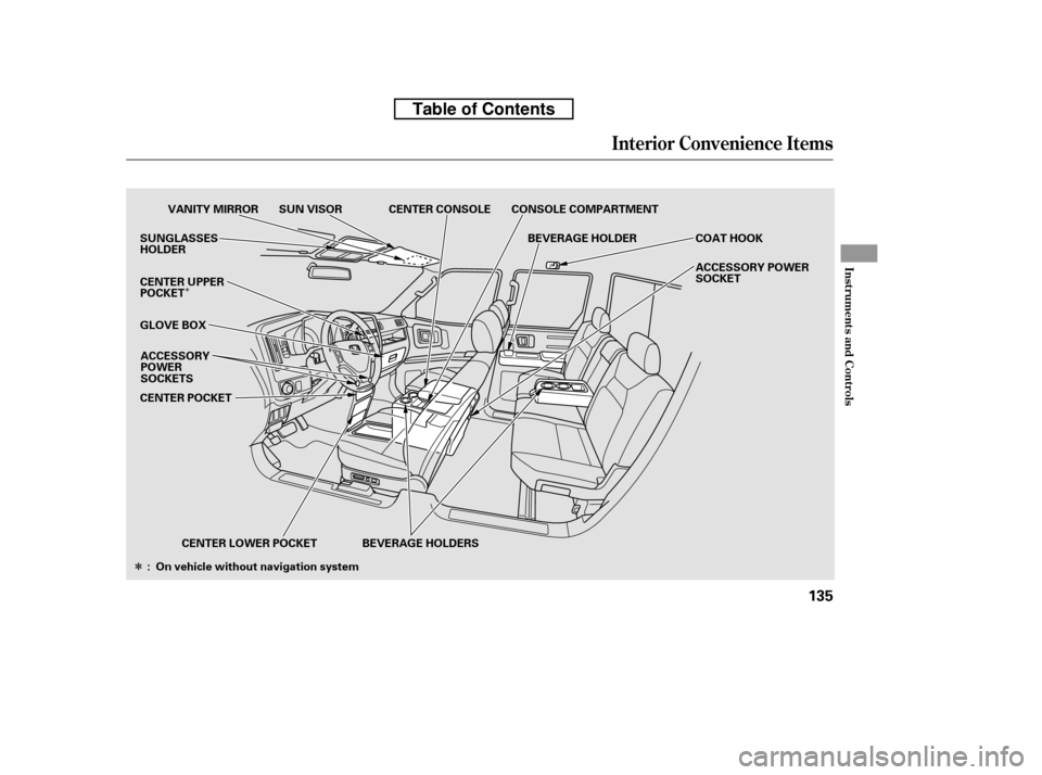 HONDA RIDGELINE 2010 1.G Owners Manual Î
Î
Interior Convenience Items
Inst rument s and Cont rols
135
GLOVE BOX VANITY MIRROR SUN VISOR CENTER CONSOLE
BEVERAGE HOLDER
CONSOLE COMPARTMENT
COAT HOOK 
ACCESSORY POWER 
SOCKET
SUNGLASSES
HO