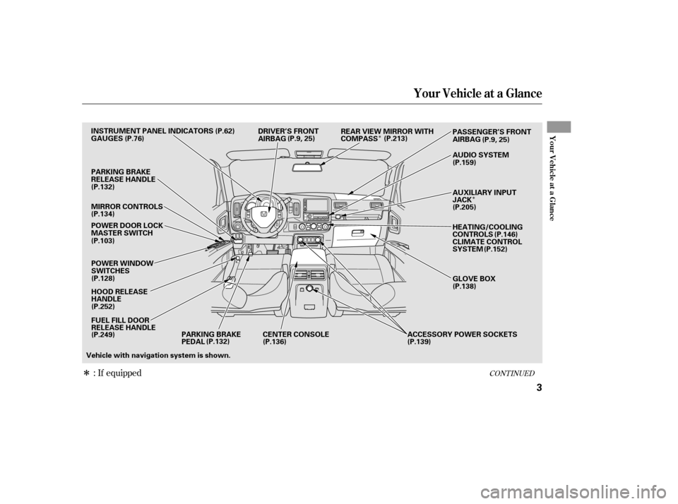 HONDA RIDGELINE 2010 1.G Repair Manual Î
ÎÎ
CONT INUED: If equipped
Your Vehicle at a Glance
Your Vehicle at a Glance
3
POWER WINDOW 
SWITCHES 
HOOD RELEASE 
HANDLE
MIRROR CONTROLS
CENTER CONSOLE ACCESSORY POWER SOCKETS
DRIVER’S FR
