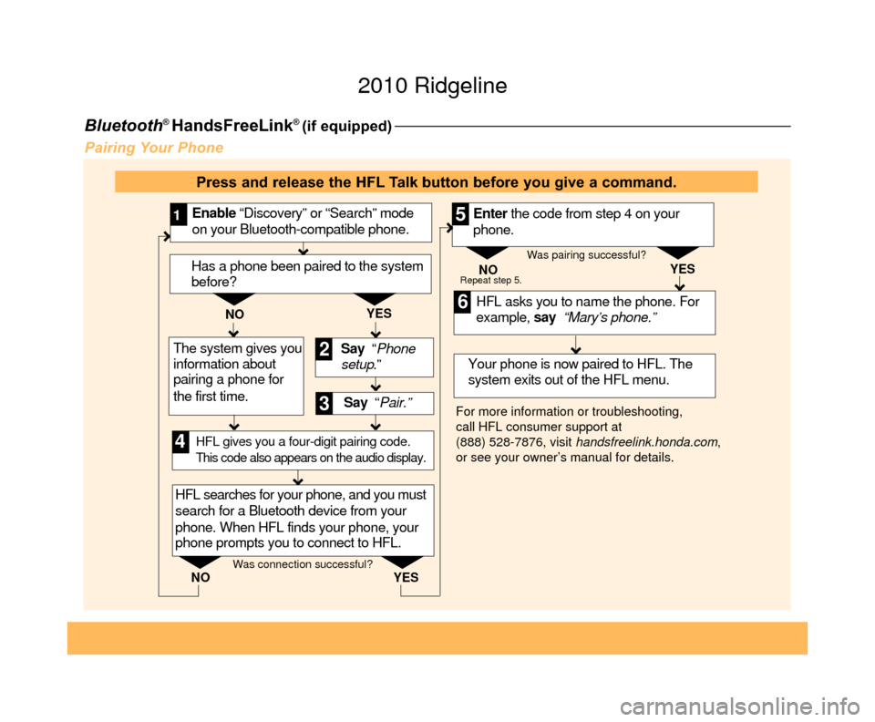 HONDA RIDGELINE 2010 1.G Technology Reference Guide Bluetooth®HandsFreeLink® (if equipped)
Pairing Your Phone
Say  “ Pair.” HFL asks you to name the phone. For 
example, say  “Mary’s phone.”
YES
NO
Enable “Discovery” or “Search” mod