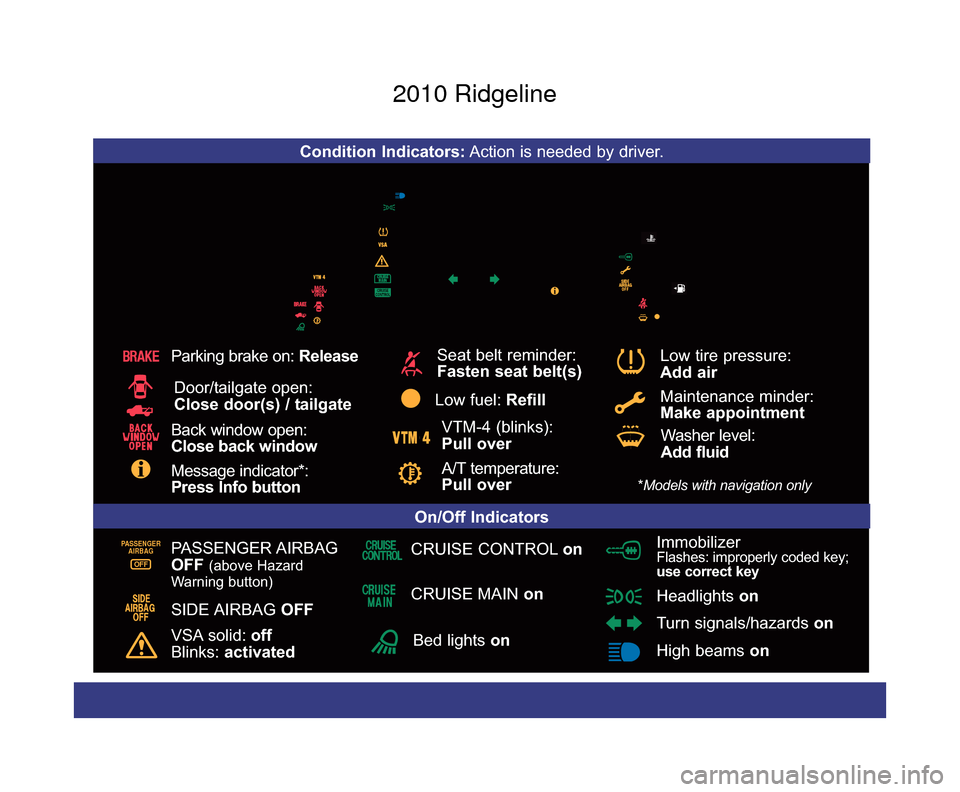 HONDA RIDGELINE 2010 1.G Technology Reference Guide On/Off Indicators
Condition Indicators:Action is needed by driver.
PASSENGER
AIRBAG
OFF
SIDE AIRBAG  OFF
VSA solid: off
Blinks:  activated
CRUISE CONTROL on
CRUISE MAIN  on
Immobilizer Flashes: improp