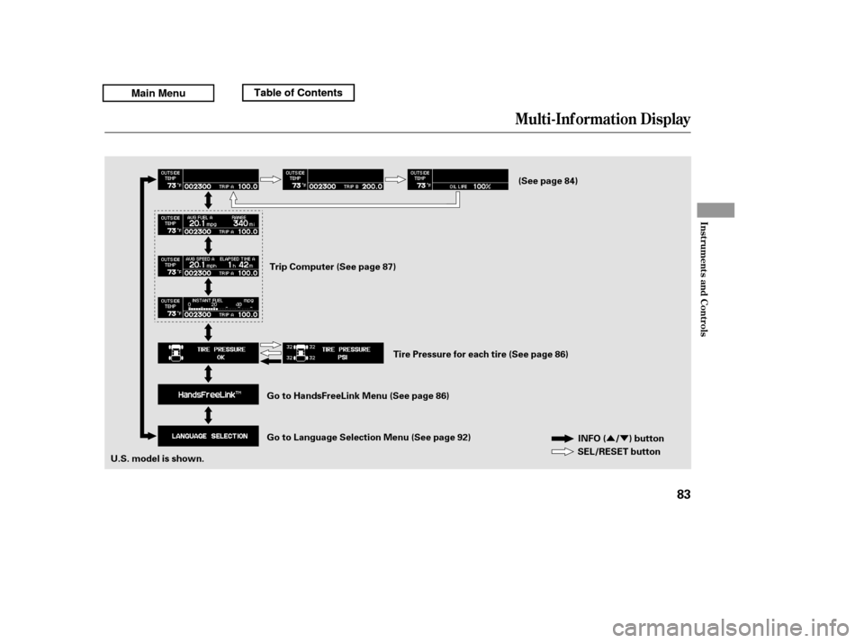 HONDA RIDGELINE 2011 1.G Owners Manual ÛÝ
Mult i-Inf ormat ion Display
Inst rument s and Cont rols
83
INFO ( / ) button
SEL/RESET button
U.S. model is shown. Trip Computer (See page 87)
(See page 84)
Tire Pressure for each tire (See pa