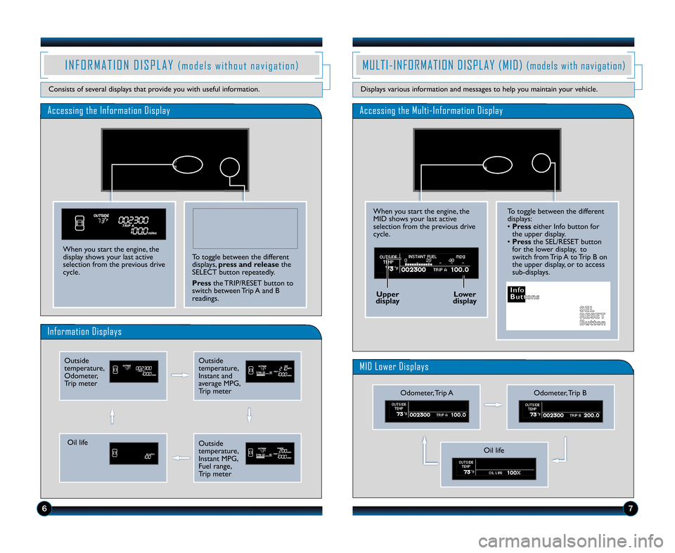 HONDA RIDGELINE 2011 1.G Technology Reference Guide To toggle between the different
displays:
•Press either Info button for
the upper display.
• Press the SEL/RESET button
for the lower display, to
switch from Trip A to Trip B on
the upper display,