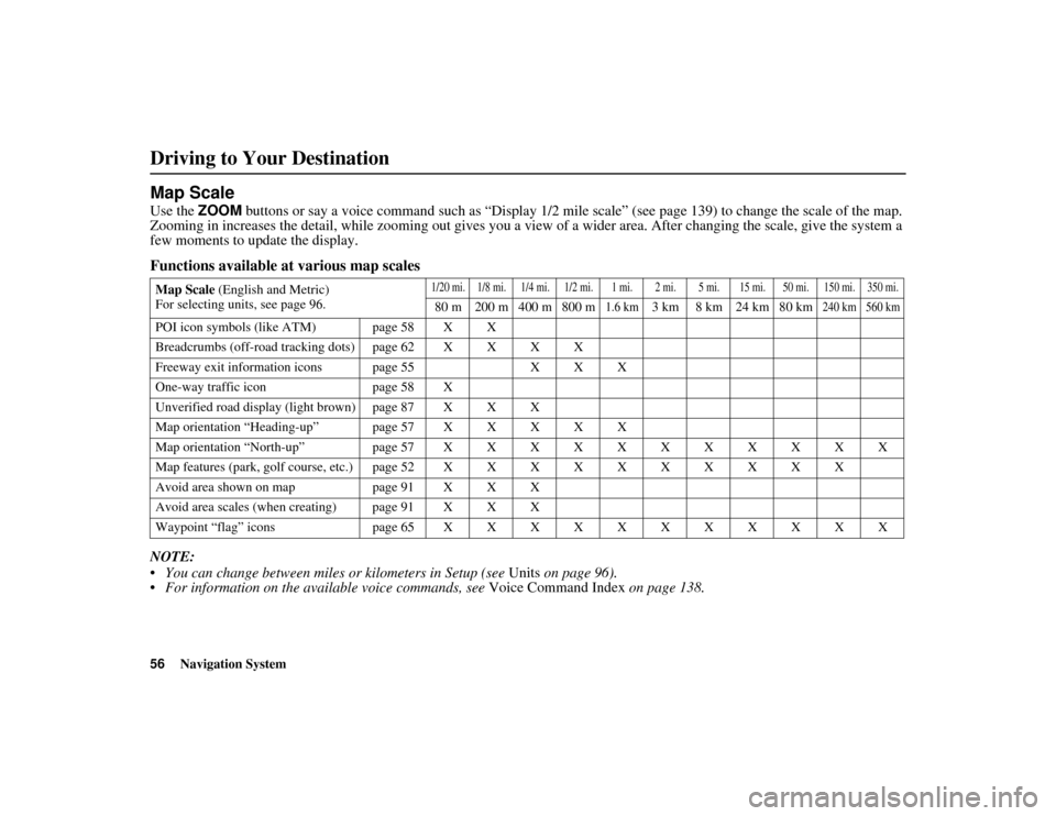 HONDA RIDGELINE 2012 1.G Navigation Manual 56
Navigation System
RIDGELINE KA 31SJC850
Driving to Your DestinationMap ScaleUse the ZOOM buttons or say a voice comman d such as “Display 1/2 mile scale” (see page 139) to change the scale of HONDA RIDGELINE 2012 1.G Navigation Manual 56
Navigation System
RIDGELINE KA 31SJC850
Driving to Your DestinationMap ScaleUse the ZOOM buttons or say a voice comman d such as “Display 1/2 mile scale” (see page 139) to change the scale of