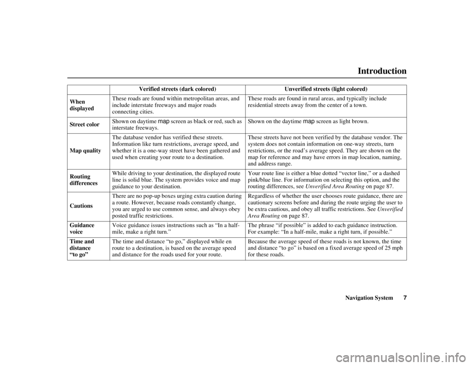 HONDA RIDGELINE 2012 1.G Navigation Manual Navigation System7
RIDGELINE KA  31SJC850
Introduction
Verified streets (dark colored)  Unverified streets (light colored) 
When 
displayed These roads are found within
 metropolitan areas, and 
inclu
