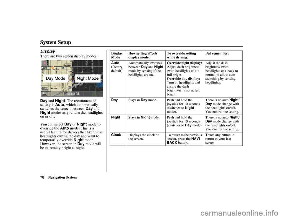 HONDA RIDGELINE 2012 1.G Navigation Manual 78
Navigation System
RIDGELINE KA  31SJC850
System SetupDisplayThere are two screen display modes:
Day and Night . The recommended 
setting is  Auto, which automatically 
switches the screen between  