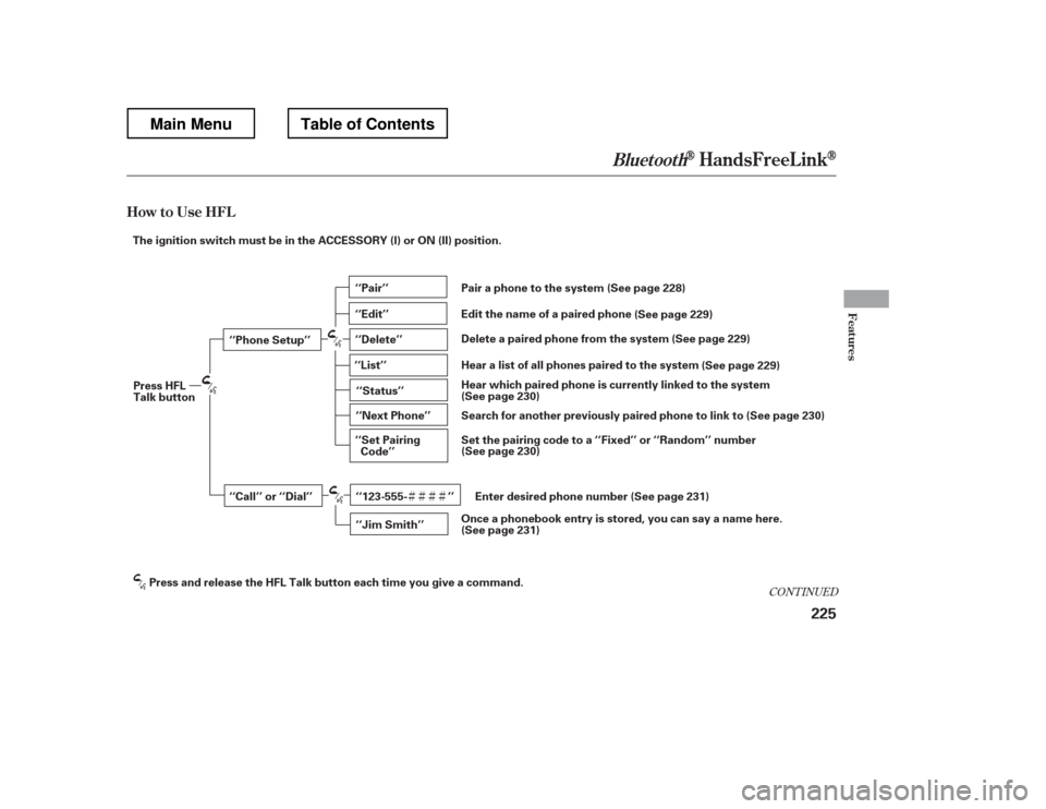 HONDA RIDGELINE 2012 1.G Owners Manual ÌÌÌÌ
CONT INUED
BluetoothHandsFreeL ink
How to Use HFL
Features
225
‘‘Phone Setup’’ 
‘‘Call’’ or ‘‘Dial’’‘‘Pair’’ 
‘‘Edit’’ 
‘‘Delete’’
‘‘Ji