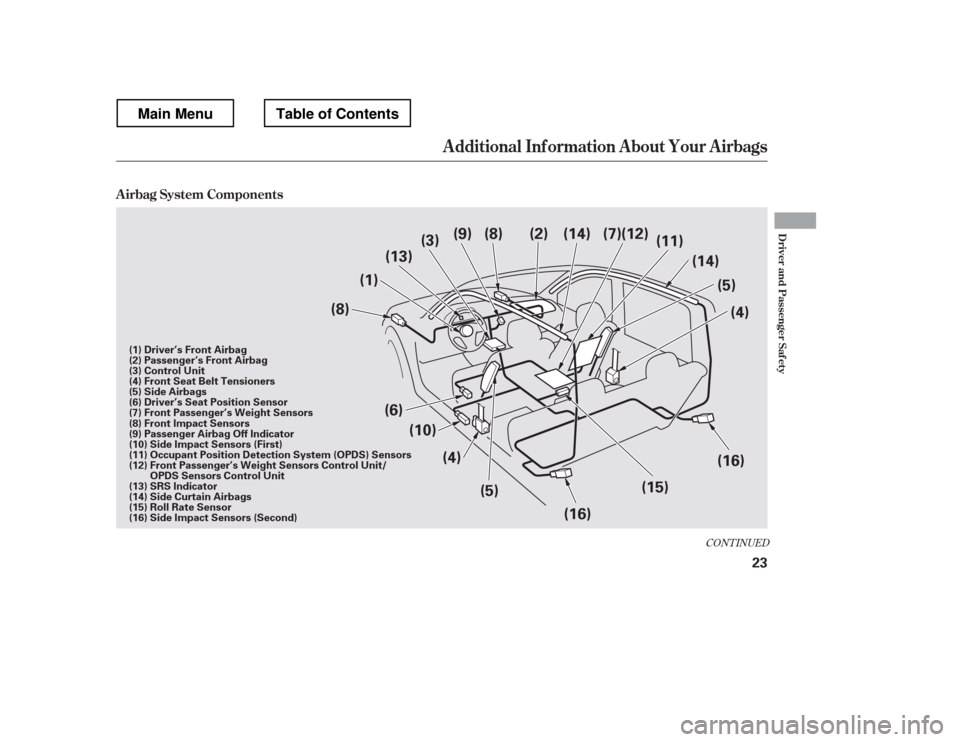 HONDA RIDGELINE 2012 1.G Owners Manual CONT INUED
A irbag System Components
Additional Inf ormation About Your Airbags
Driver and Passenger Saf ety
23
(1)(3)
(5)
(4) (5)
(6)
(10)
(13)
(9) (8) (2)
(16)(4)
(15)
(16)
(8)
(14) (7)(12)
(14)
(11 HONDA RIDGELINE 2012 1.G Owners Manual CONT INUED
A irbag System Components
Additional Inf ormation About Your Airbags
Driver and Passenger Saf ety
23
(1)(3)
(5)
(4) (5)
(6)
(10)
(13)
(9) (8) (2)
(16)(4)
(15)
(16)
(8)
(14) (7)(12)
(14)
(11