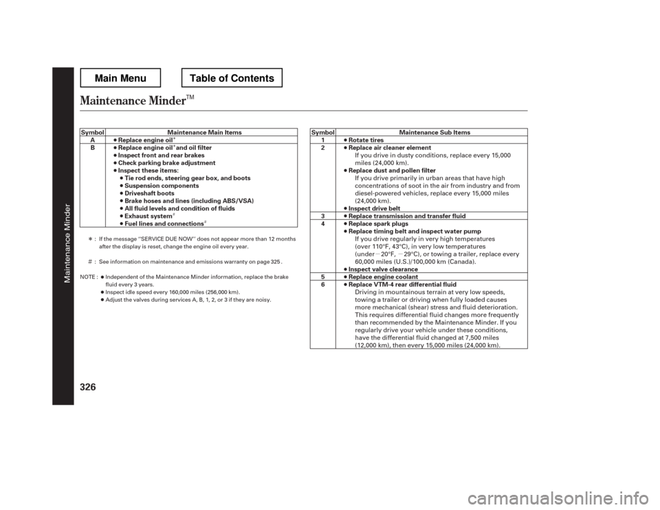 HONDA RIDGELINE 2012 1.G Owners Manual Î Î
Ì Ì
µµ
Î Ì
Maintenance Minder
326 Maintenance Main Items
Replace engine oil 
Replace engine oil and oil filter 
Inspect front and rear brakes 
Check parking brake adjustment
Inspec