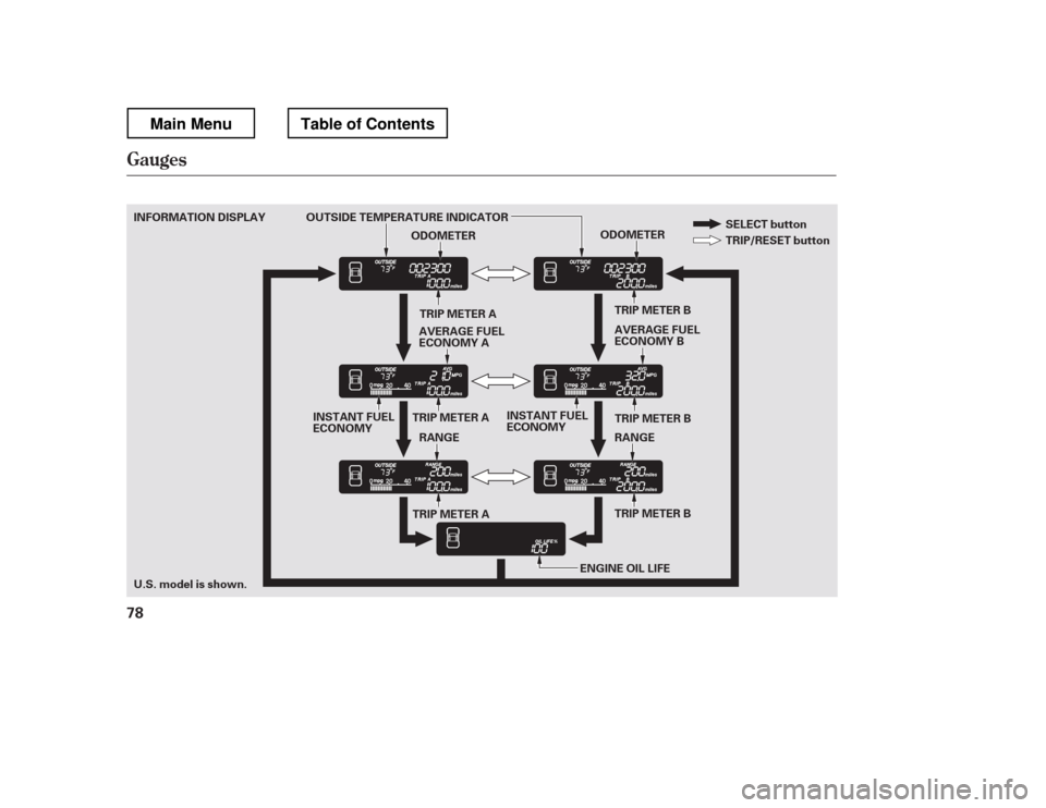 HONDA RIDGELINE 2012 1.G Owners Manual Gauges
78
U.S. model is shown.
INFORMATION DISPLAY
OUTSIDE TEMPERATURE INDICATOR
ODOMETER
ODOMETER
RANGE ENGINE OIL LIFE
TRIP METER A TRIP METER B
RANGE
TRIP METER B
TRIP METER A TRIP METER A
AVERAGE 