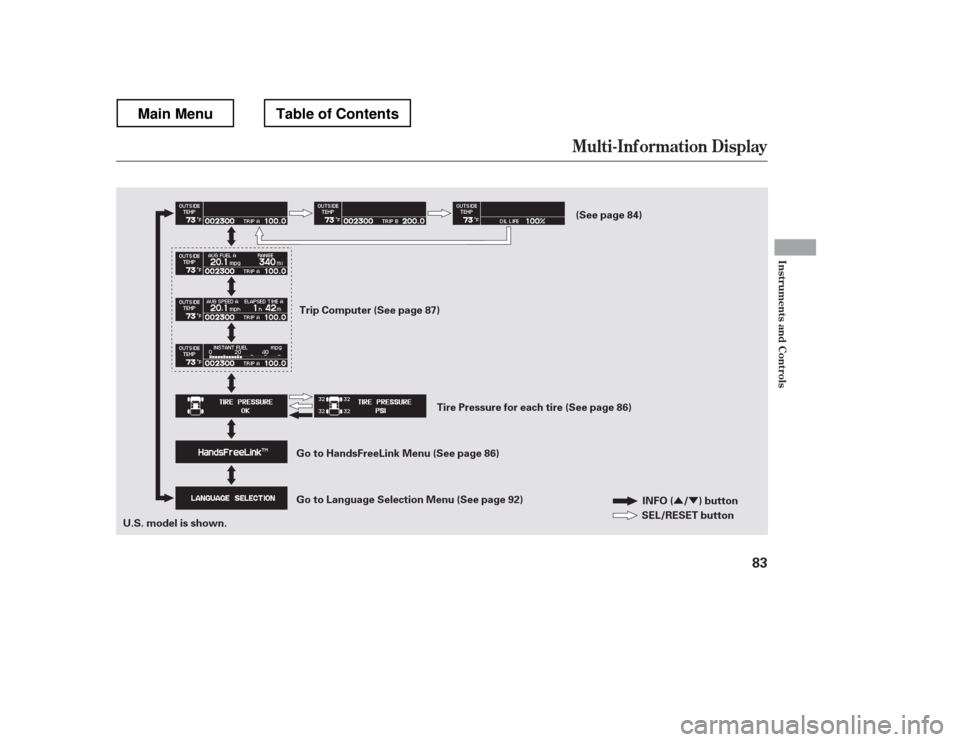 HONDA RIDGELINE 2012 1.G Owners Manual ÛÝ
Mult i-Inf ormation Display
Inst rument s and Cont rols
83
INFO ( / ) button
SEL/RESET button
U.S. model is shown. Trip Computer (See page 87)
(See page 84)
Tire Pressure for each tire (See pag