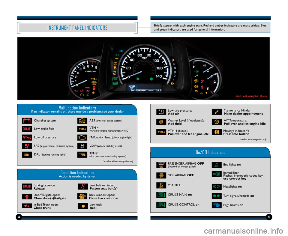 HONDA RIDGELINE 2012 1.G Technology Reference Guide Malfunction IndicatorsIf an indicator remains on, there may be a problem; see your dealer
On\bOff Indicators
Condition IndicatorsAction is needed by driver
PASSENGER AIRBAGOFF(located on center panel)