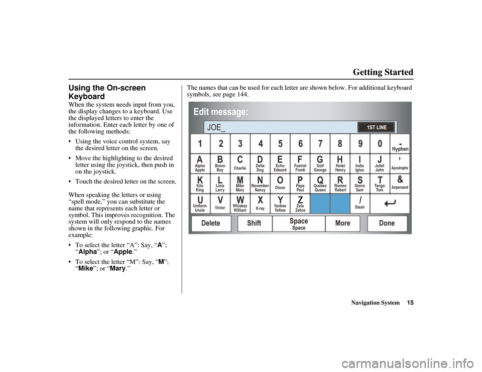 HONDA RIDGELINE 2013 1.G Navigation Manual Navigation System15
RIDGELINE KA  31SJC860
Getting Started
Using the On-screen 
Keyboard
When the system needs input from you, 
the display changes to a keyboard. Use 
the displayed letters to enter t