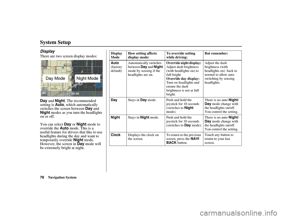 HONDA RIDGELINE 2013 1.G Navigation Manual 78Navigation System
RIDGELINE KA  31SJC860
System Setup
Display
There are two screen display modes:
Day and Night. The recommended 
setting is  Auto, which automatically 
switches the screen between  