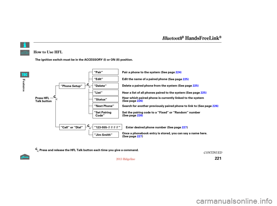 HONDA RIDGELINE 2013 1.G Owners Manual ÌÌÌÌ
CONT INUED
BluetoothHandsFreeL ink
How to Use HFL
221
‘‘Phone Setup’’
‘‘Call’’ or ‘‘Dial’’‘‘Pair’’
‘‘Edit’’
‘‘Delete’’
‘‘Jim Smith’�