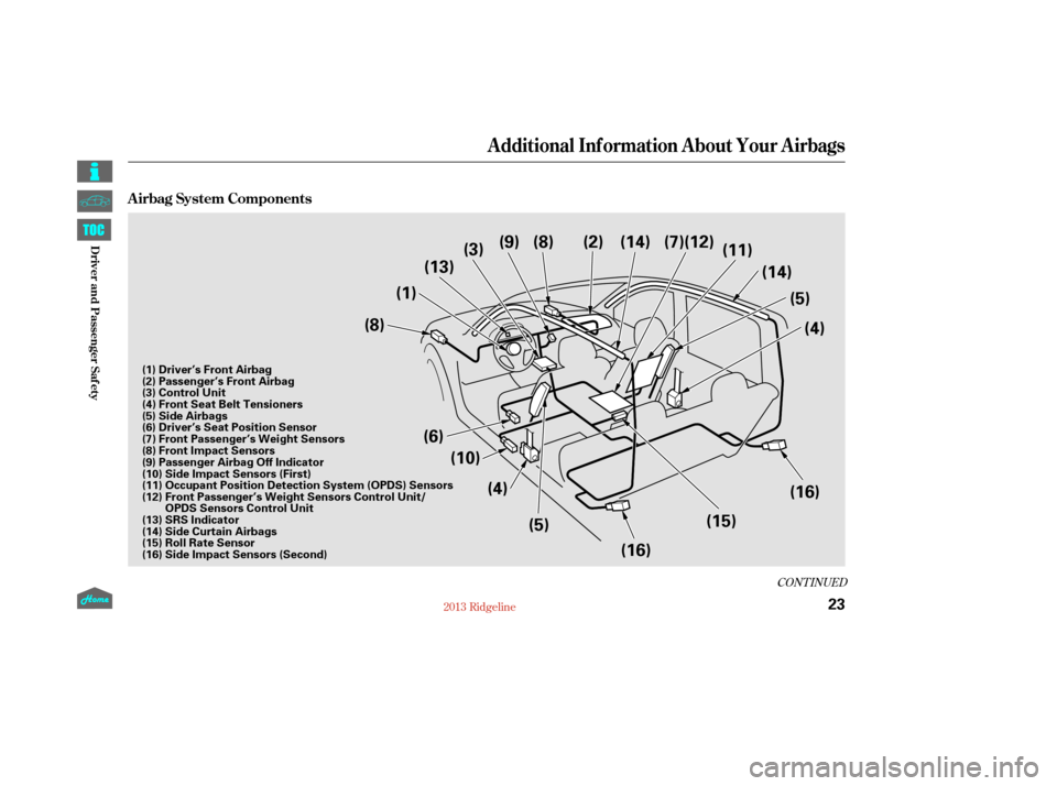 HONDA RIDGELINE 2013 1.G Owners Manual CONT INUED
A irbag System Components
Additional Inf ormation About Your Airbags
23
(1)(3)
(5)
(4) (5)
(6)
(10)
(13)
(9) (8) (2)
(16)(4)
(15)
(16)
(8)
(14) (7)(12)
(14)
(11)
(1) Driver’s Front Airbag