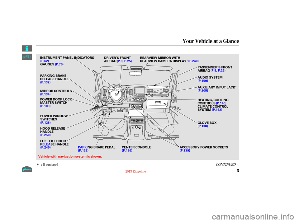 HONDA RIDGELINE 2013 1.G Owners Manual Î
Î
Î
CONT INUED: If equipped
Your Vehicle at a Glance
3
POWER WINDOW
SWITCHES
HOOD RELEASE
HANDLE
MIRROR CONTROLS
ACCESSORY POWER SOCKETS
FUEL FILL DOOR
RELEASE HANDLE
POWER DOOR LOCK
MASTER SW