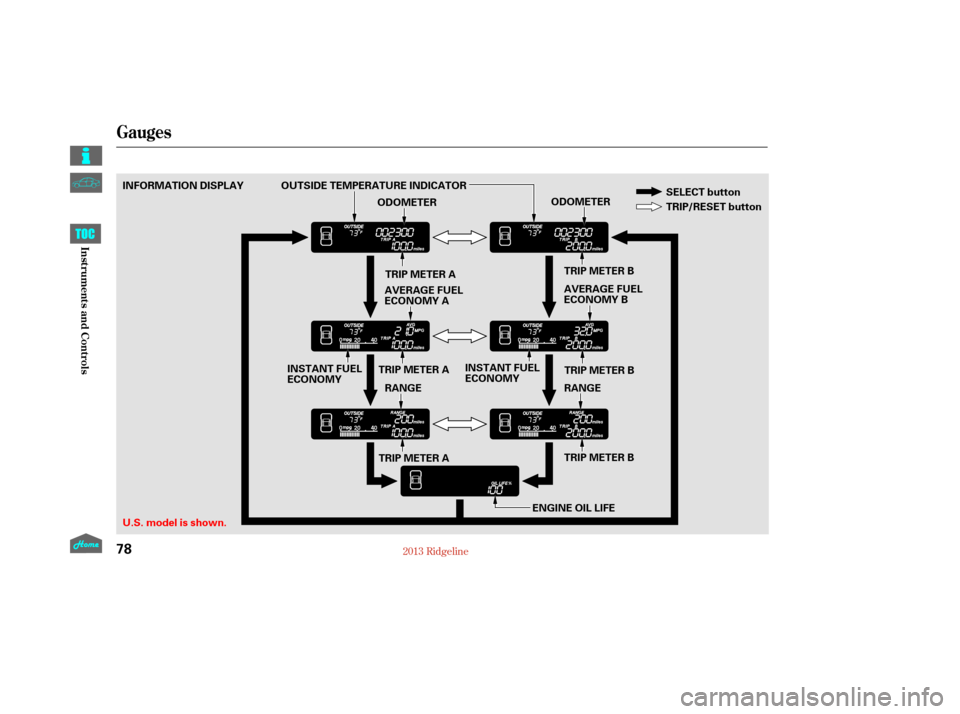 HONDA RIDGELINE 2013 1.G Owners Manual Gauges
78
U.S. model is shown. INFORMATION DISPLAYOUTSIDE TEMPERATURE INDICATOR
ODOMETER
ODOMETER
RANGE ENGINE OIL LIFE
TRIP METER A TRIP METER B
RANGE TRIP METER B
TRIP METER A TRIP METER A
AVERAGE F