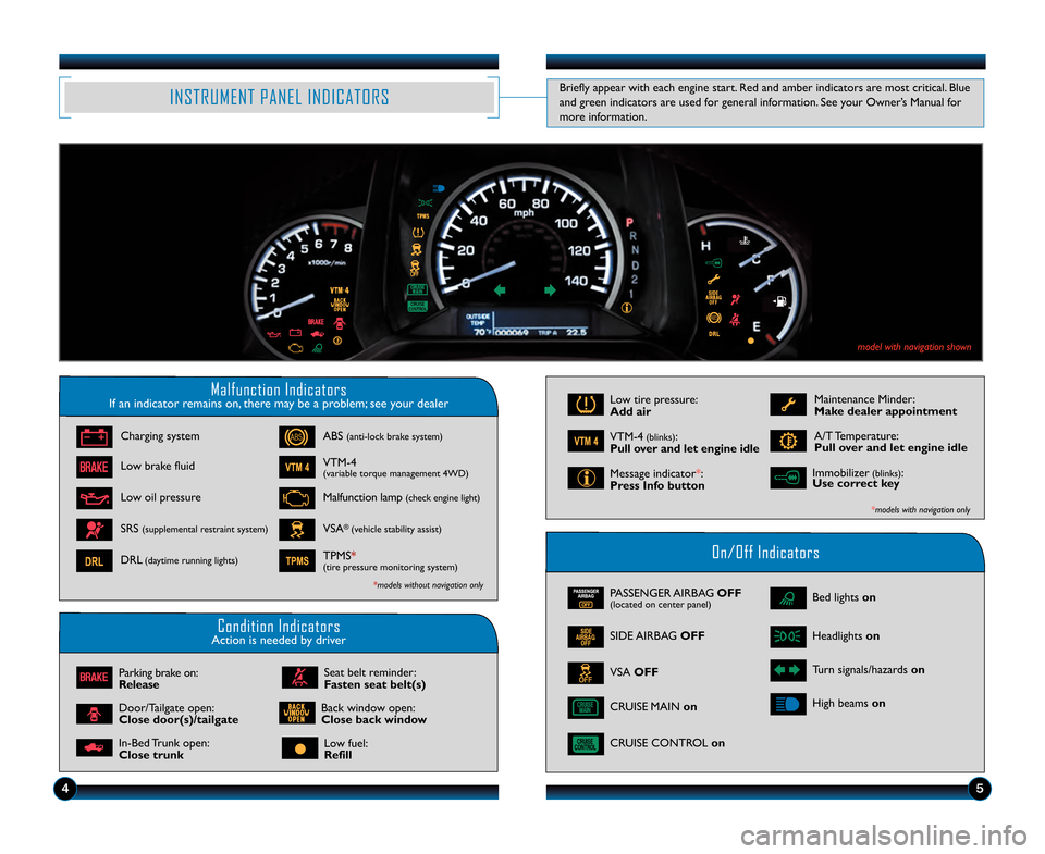 HONDA RIDGELINE 2013 1.G Technology Reference Guide Malfunction IndicatorsIf an indicator remains on, there may be a problem; see your dealer
On/Off Indicators
Condition IndicatorsAction is needed by driver
PASSENGER AIRBAG OFF(located on center panel) HONDA RIDGELINE 2013 1.G Technology Reference Guide Malfunction IndicatorsIf an indicator remains on, there may be a problem; see your dealer
On/Off Indicators
Condition IndicatorsAction is needed by driver
PASSENGER AIRBAG OFF(located on center panel)