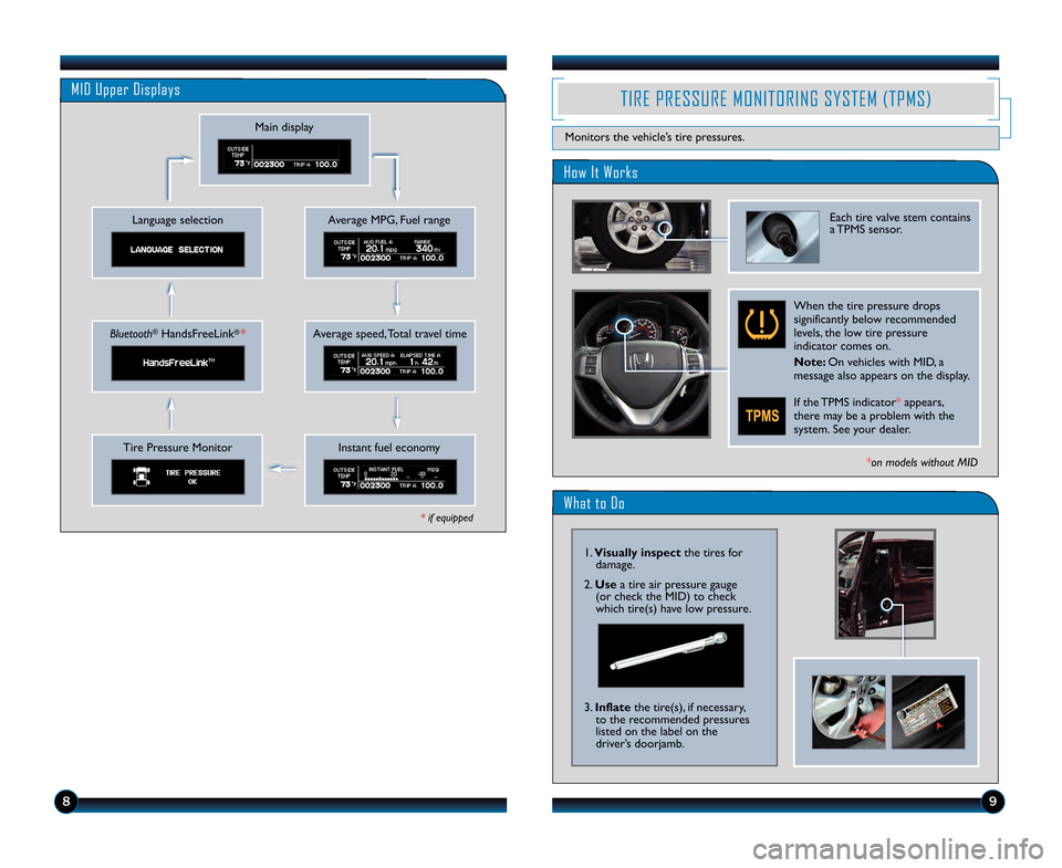 HONDA RIDGELINE 2013 1.G Technology Reference Guide What to Do
How It Works
TIRE PRESSURE MONITORING SYSTEM (TPMS)
Monitors the vehicle’s tire pressures.
Each tire valve stem contains
a TPMS sensor.
When the tire pressure drops
significantly below re HONDA RIDGELINE 2013 1.G Technology Reference Guide What to Do
How It Works
TIRE PRESSURE MONITORING SYSTEM (TPMS)
Monitors the vehicle’s tire pressures.
Each tire valve stem contains
a TPMS sensor.
When the tire pressure drops
significantly below re