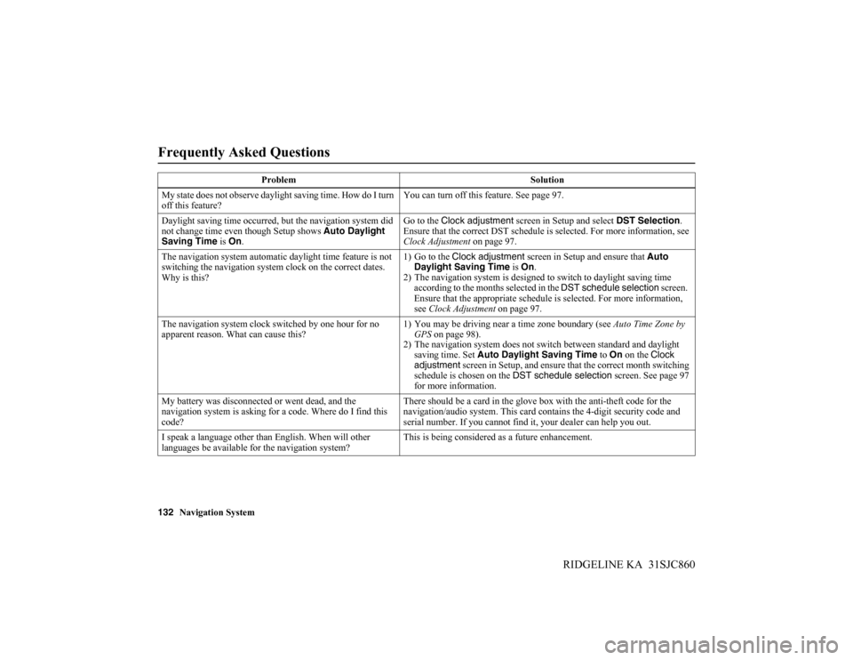 HONDA RIDGELINE 2014 1.G Navigation Manual 132Navigation System
RIDGELINE KA 31SJC860
Frequently Asked Questions
My state does not observe daylight saving time. How do I turn
off this feature?You can turn off this feature. See page 97.
Dayli HONDA RIDGELINE 2014 1.G Navigation Manual 132Navigation System
RIDGELINE KA 31SJC860
Frequently Asked Questions
My state does not observe daylight saving time. How do I turn
off this feature?You can turn off this feature. See page 97.
Dayli