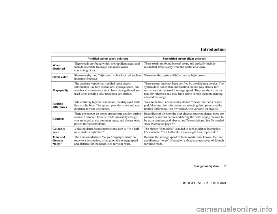 HONDA RIDGELINE 2014 1.G Navigation Manual Navigation System7
RIDGELINE KA  31SJC860
Introduction
Verified streets (dark colored)  Unverified streets (light colored) 
When 
displayedThese roads are found within metropolitan areas, and 
include