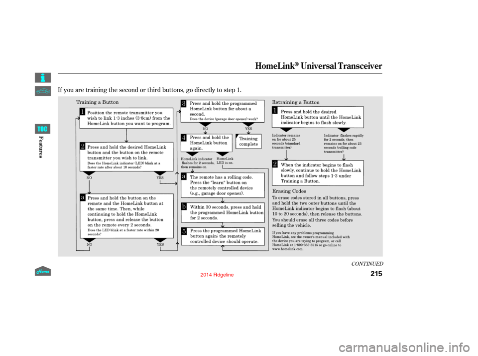 HONDA RIDGELINE 2014 1.G Owners Manual If you are training the second or third buttons, go directly to step 1.
CONT INUED
HomeL inkUniversal Transceiver
215
12/08/09 16:27:24 31SJC670_222
Features  
