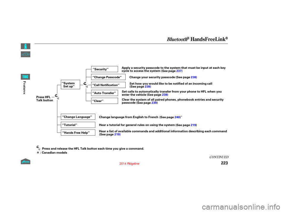 HONDA RIDGELINE 2014 1.G Owners Manual Î
Î
CONT INUED
BluetoothHandsFreeL ink
223
‘‘Change Language’’‘‘Hands Free Help’’
‘‘System
Set up’’
‘‘Tutorial’’ ‘‘Clear’’
‘‘Auto Transfer’’ ‘‘C