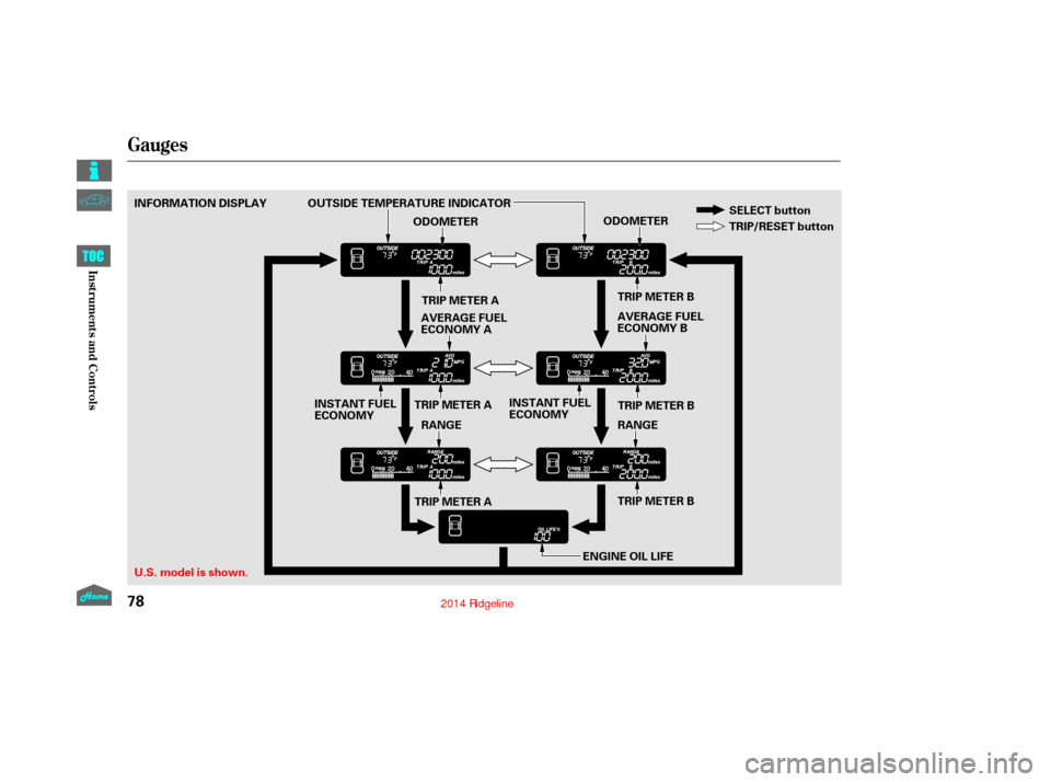 HONDA RIDGELINE 2014 1.G Owners Manual Gauges
78
U.S. model is shown. INFORMATION DISPLAYOUTSIDE TEMPERATURE INDICATOR
ODOMETER
ODOMETER
RANGE ENGINE OIL LIFE
TRIP METER A TRIP METER B
RANGE TRIP METER B
TRIP METER A TRIP METER A
AVERAGE F