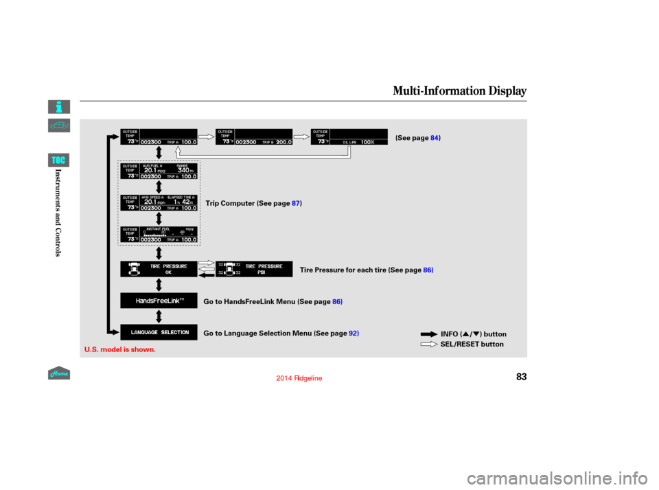 HONDA RIDGELINE 2014 1.G Owners Manual ÛÝ
Multi-Inf ormation Display
83
INFO ( / ) button
SEL/RESET button
U.S. model is shown. Trip Computer (See page
87) (See page
84)
Tire Pressure for each tire (See page 86)
Go to Language Selectio