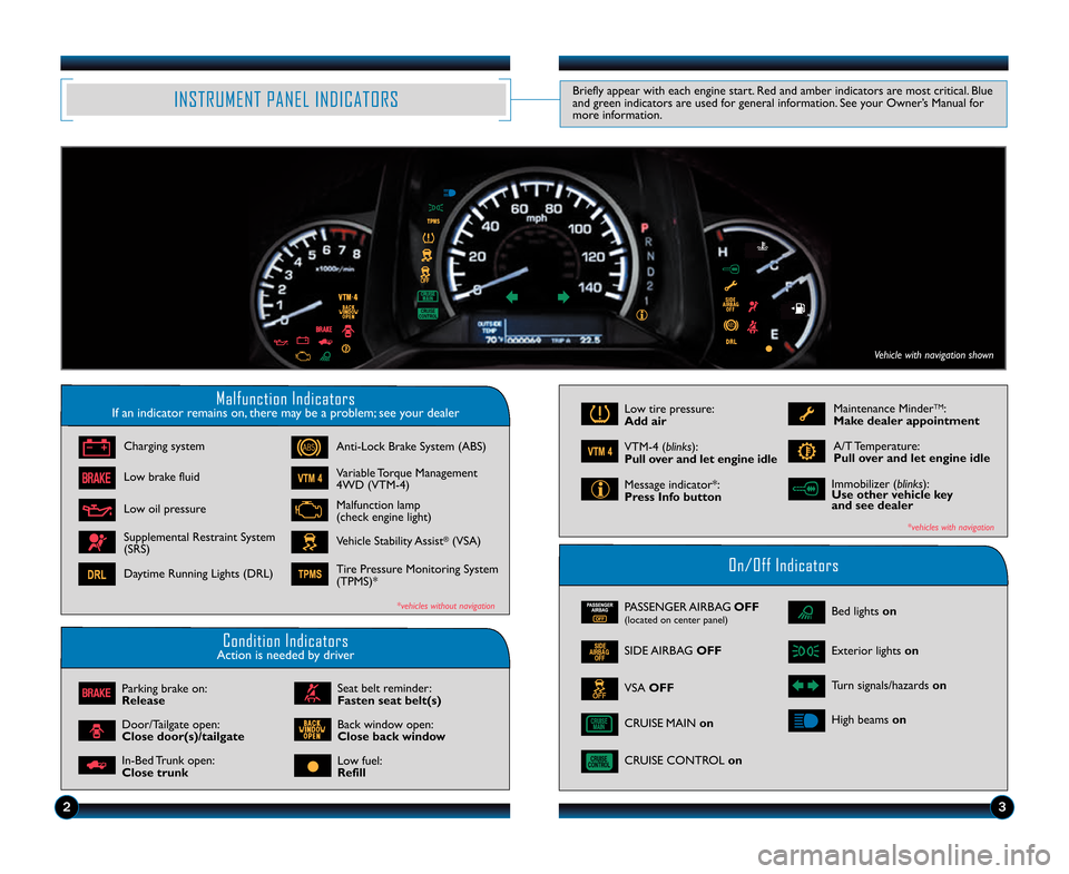 HONDA RIDGELINE 2014 1.G Technology Reference Guide Malfunction IndicatorsIf an indicator remains on, there may be a problem; see your dealer
On/Off Indicators
Condition IndicatorsAction is needed by driver
PASSENGER AIRBAG OFF(located on center panel) HONDA RIDGELINE 2014 1.G Technology Reference Guide Malfunction IndicatorsIf an indicator remains on, there may be a problem; see your dealer
On/Off Indicators
Condition IndicatorsAction is needed by driver
PASSENGER AIRBAG OFF(located on center panel)