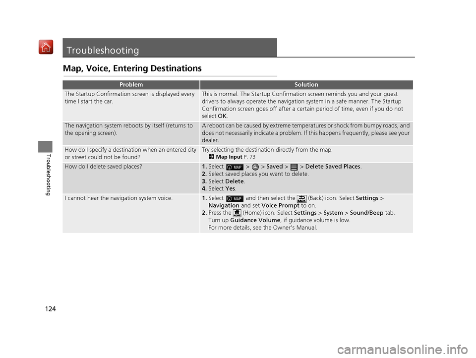 HONDA RIDGELINE 2017 2.G Navigation Manual 124
Troubleshooting
Troubleshooting
Map, Voice, Entering Destinations
ProblemSolution
The Startup Confirmation screen is displayed every 
time I start the car.This is normal. The Startup Confirmation 